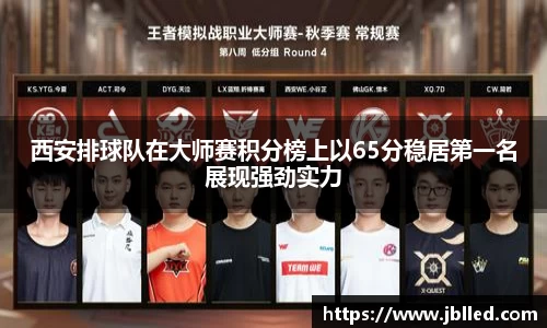 西安排球队在大师赛积分榜上以65分稳居第一名展现强劲实力